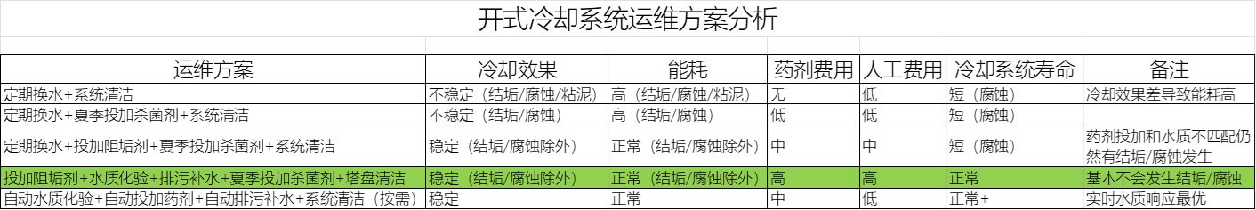 冷卻水系統(tǒng)運(yùn)維